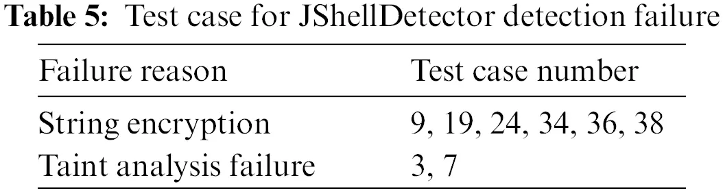 CMC | Free Full-Text | JShellDetector: A Java Fileless Webshell ...