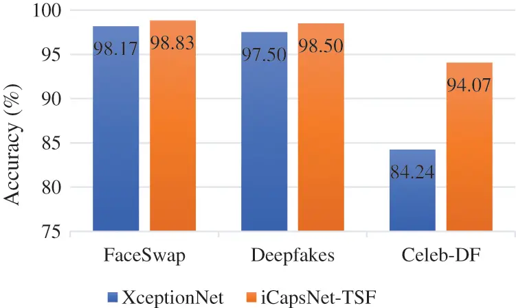 CMC | Free Full-Text | Deepfake Video Detection Based on Improved ...