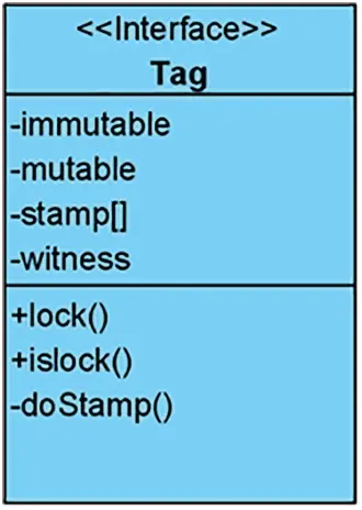 images