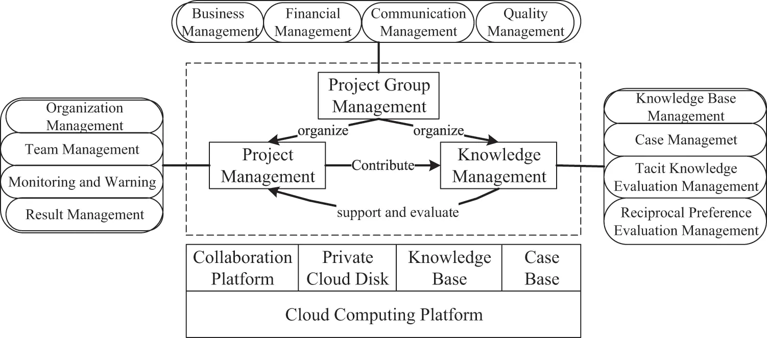 CMC | Free Full-Text | Construction and Application of Cloud Computing ...