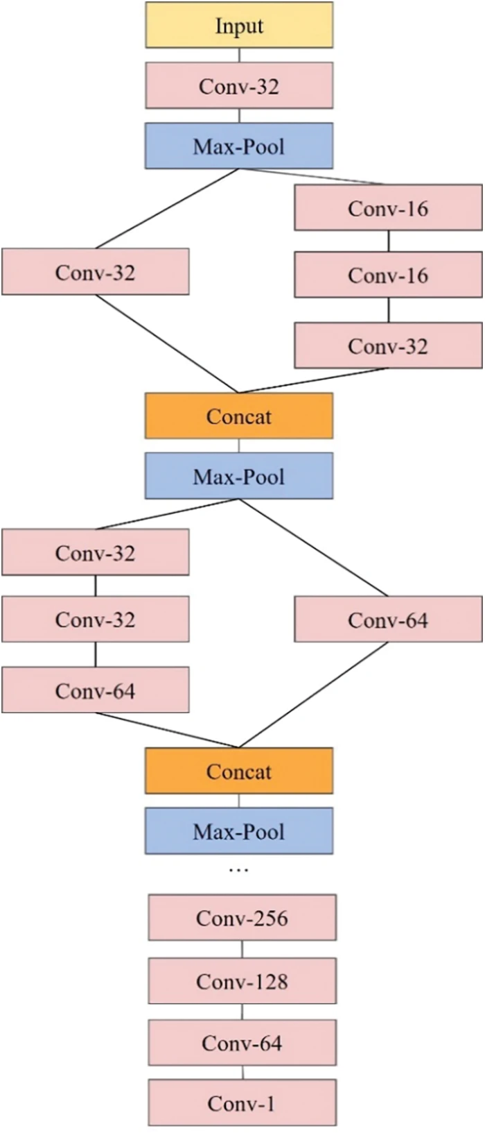 CMC | Free Full-Text | A Deep Learning-Based Crowd Counting Method and  System Implementation on Neural Processing Unit Platform