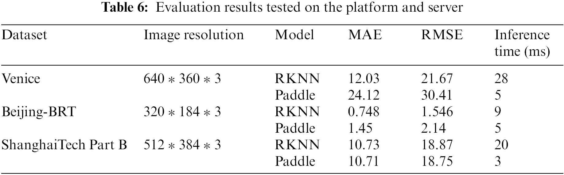 CMC | Free Full-Text | A Deep Learning-Based Crowd Counting Method and ...