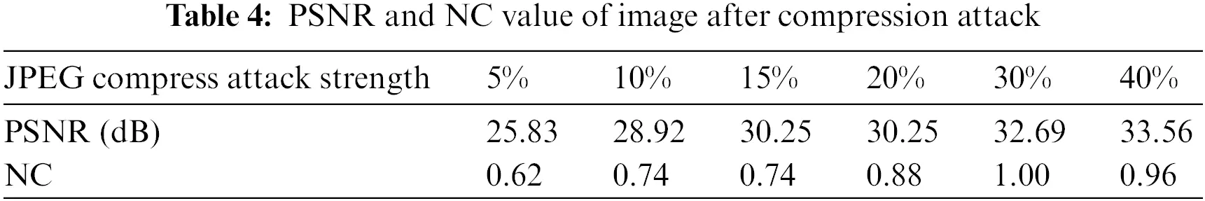 images