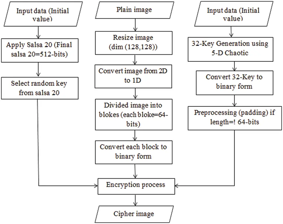 images