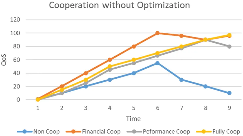 CMC | Free Full-Text | Optimizing Resource Allocation Framework for ...