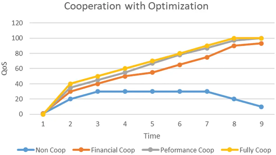 CMC | Free Full-Text | Optimizing Resource Allocation Framework for ...