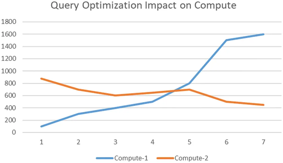 CMC | Free Full-Text | Optimizing Resource Allocation Framework for ...