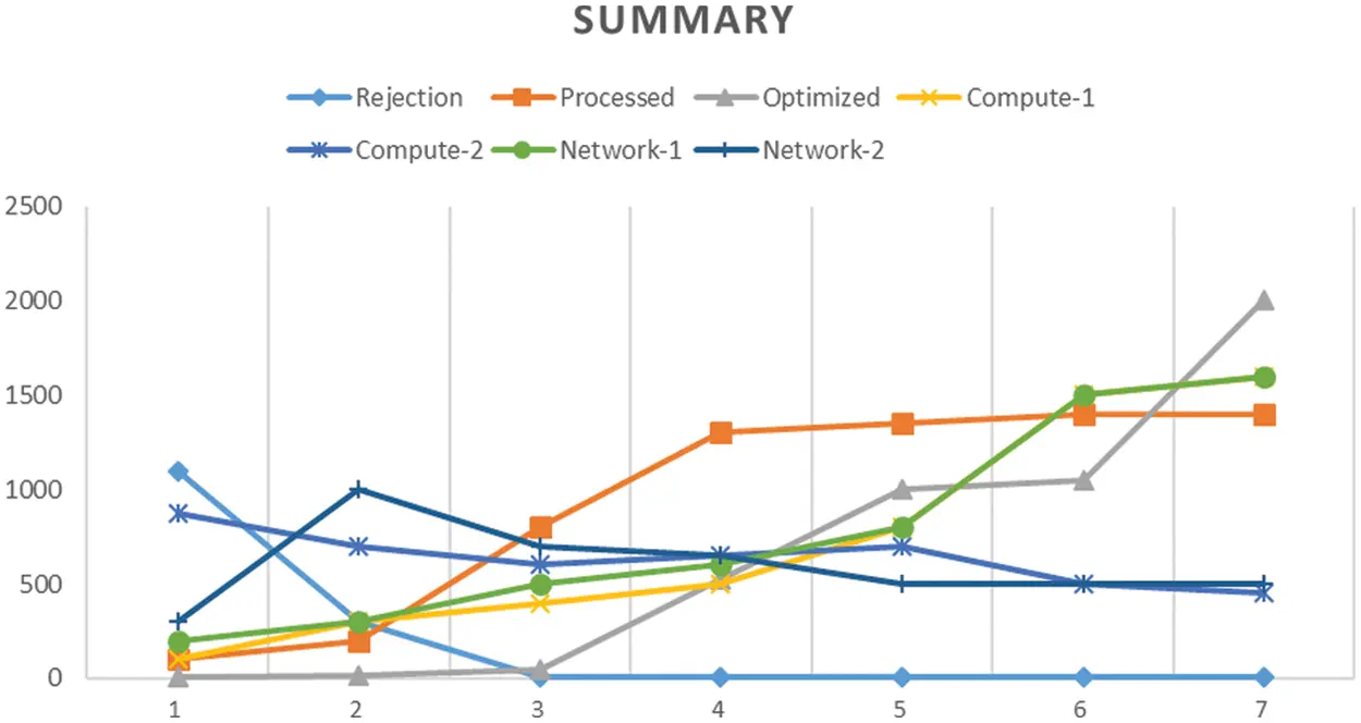 Allocation Performance CMC | Free Full-Text | Optimizing Resource Allocation Framework for ...