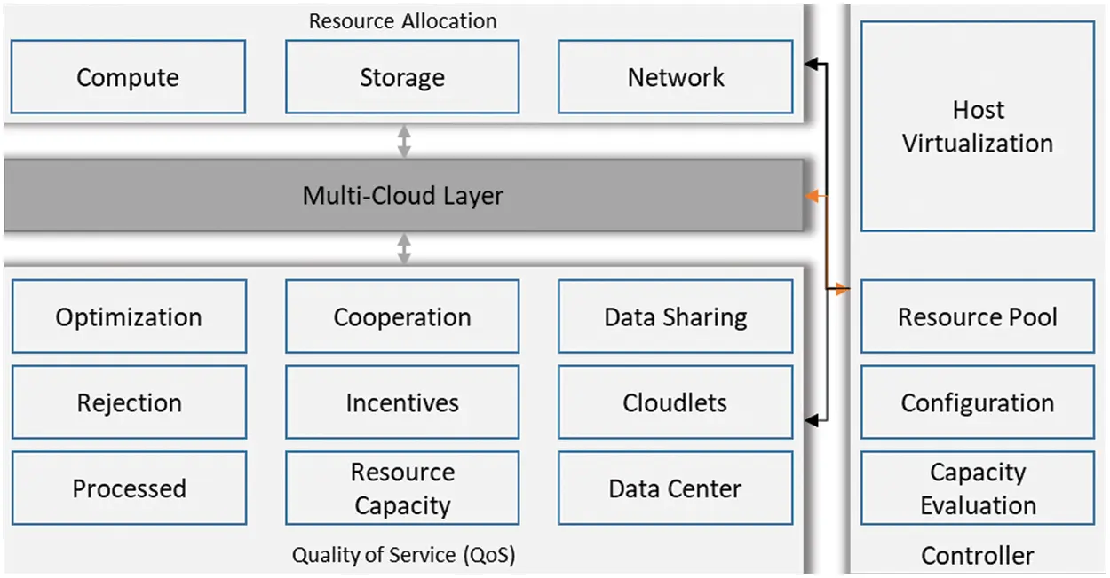 CMC | Free Full-Text | Optimizing Resource Allocation Framework for ...