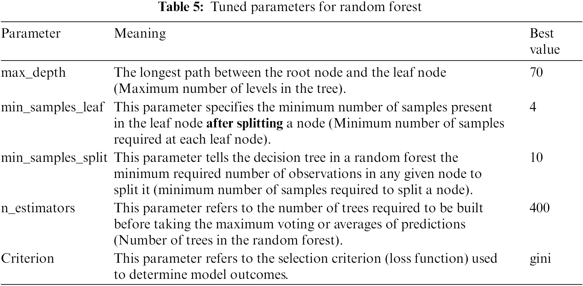 CMC | Free Full-Text | A Robust Tuned Random Forest Classifier Using ...