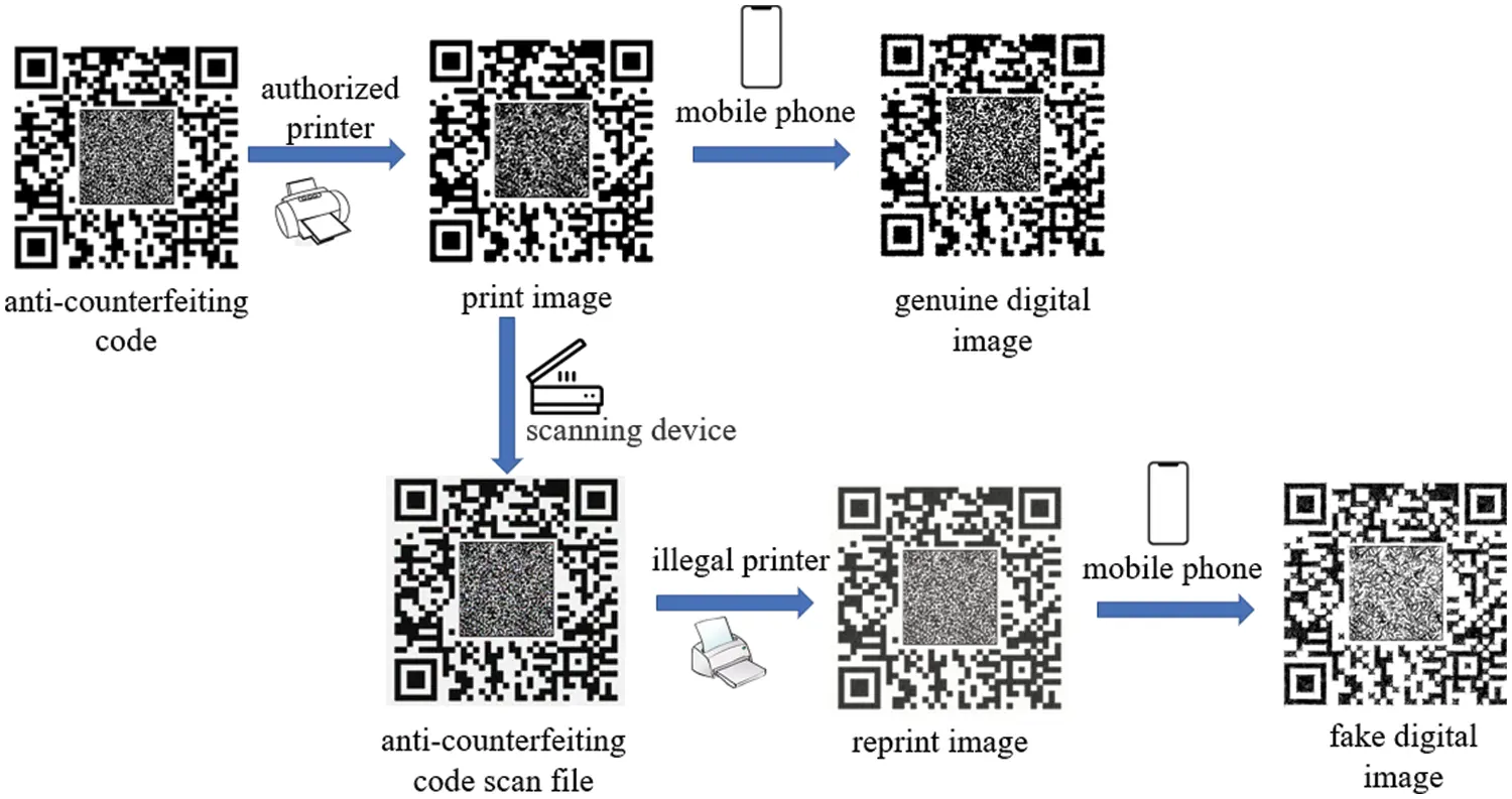 images