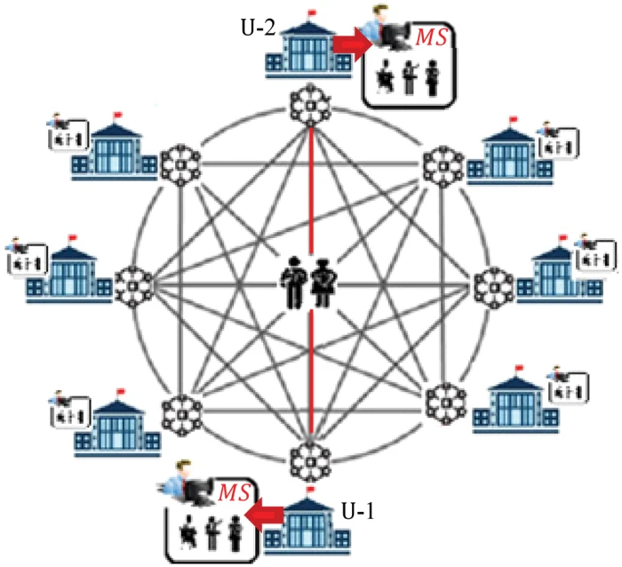CMC | Free Full-Text | Blockchain-Based Decentralized ...