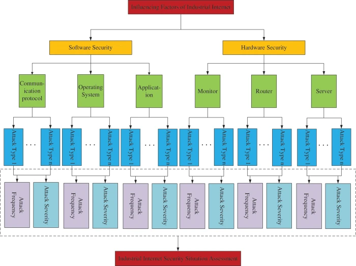 ヒエラルキー GiNaC, an open framework for symbolic computation within the