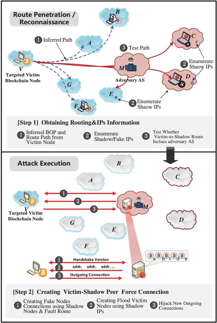 CMC | Free Full-Text | An Erebus Attack Detection Method ...