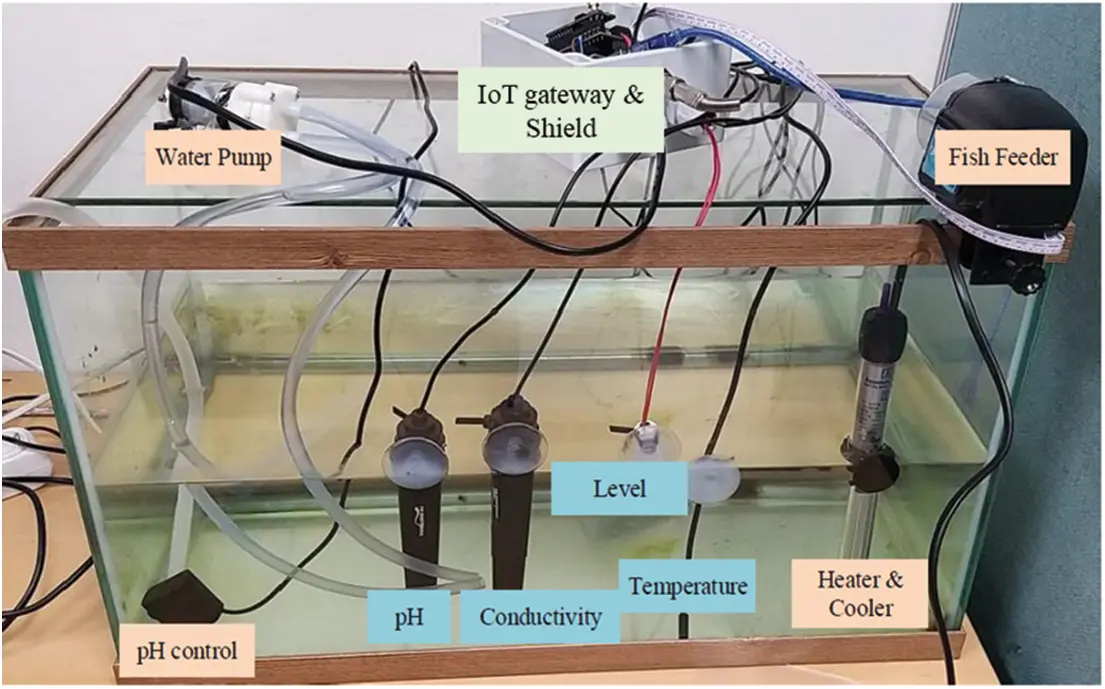 Fish Wather Control CMC | Free Full-Text | Enhanced Water Quality Control Based on ...