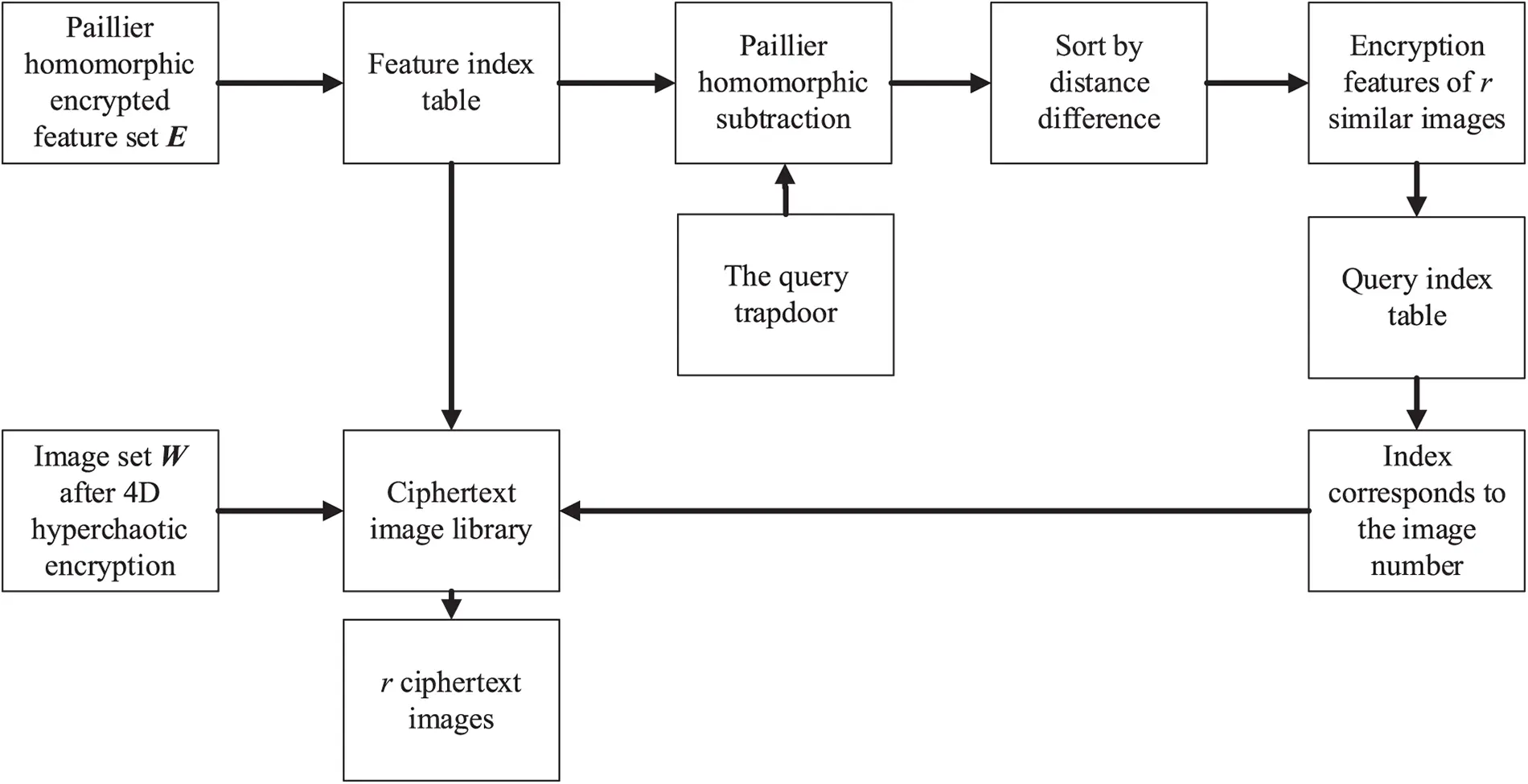images