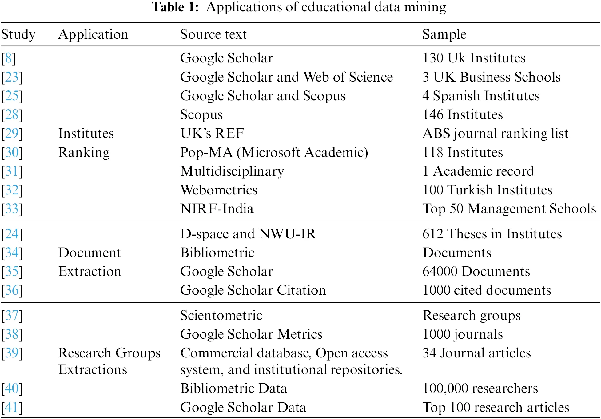 CMC | Free Full-Text | Google Scholar University Ranking Algorithm to ...