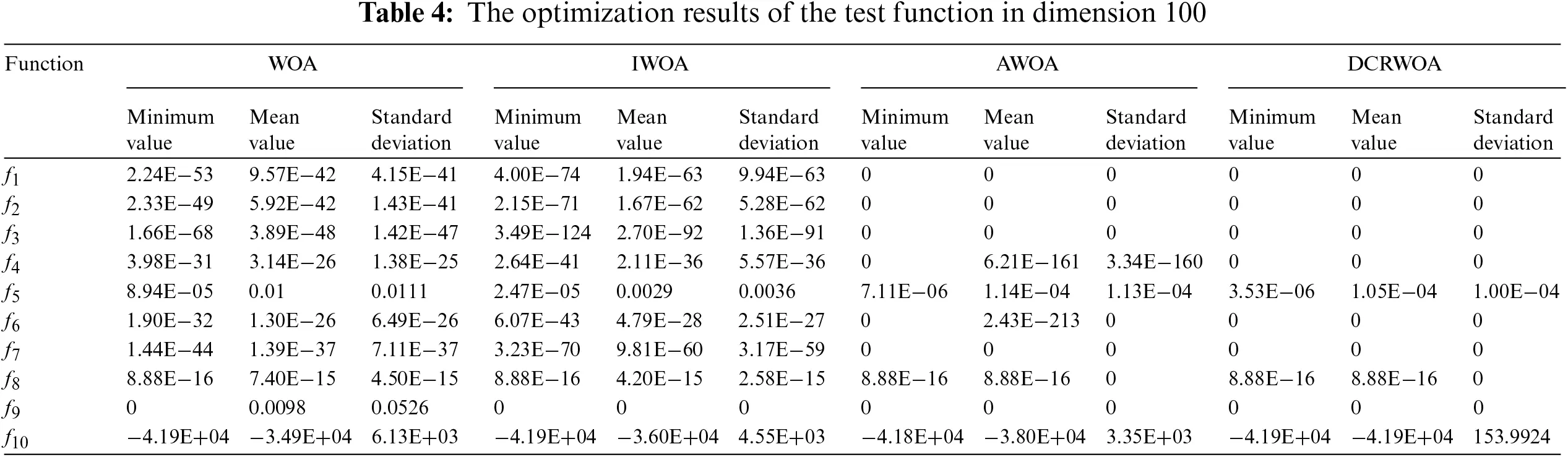 CMC | Free Full-Text | A Whale Optimization Algorithm with Distributed ...