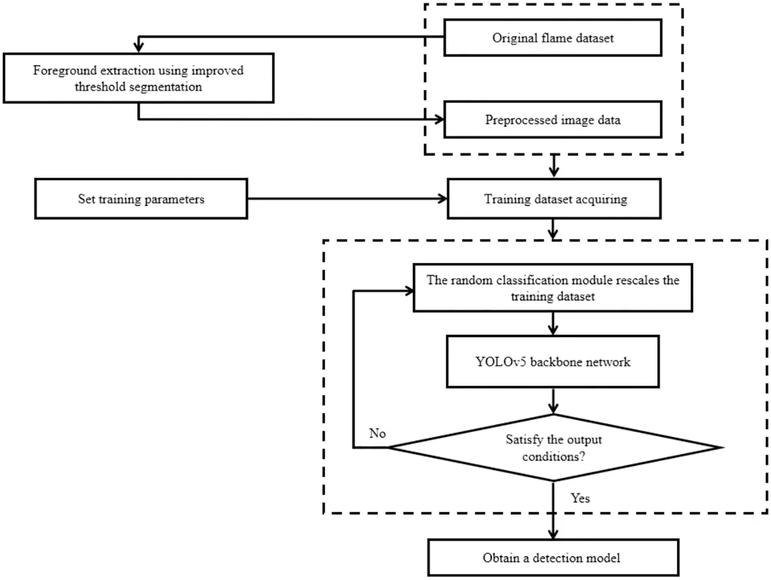 CMC | Free Full-Text | Fire Detection Algorithm Based on an Improved ...