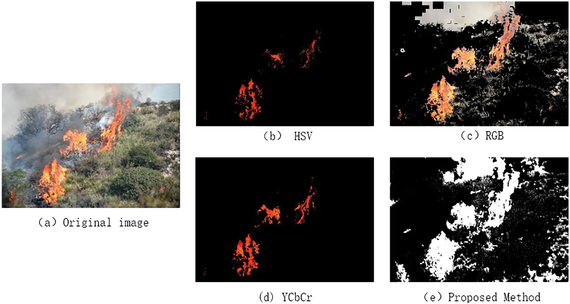 CMC | Free Full-Text | Fire Detection Algorithm Based on an Improved ...