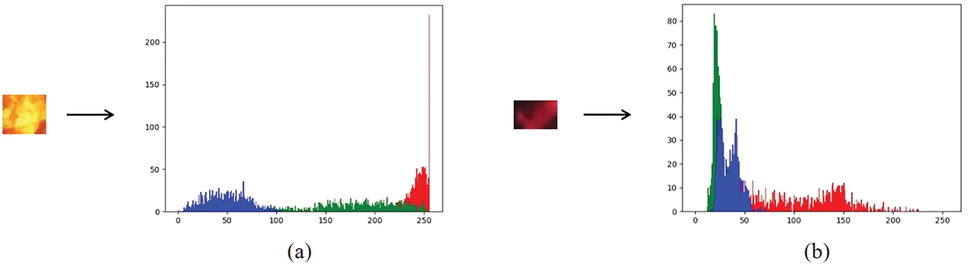 CMC | Free Full-Text | Fire Detection Algorithm Based on an Improved ...