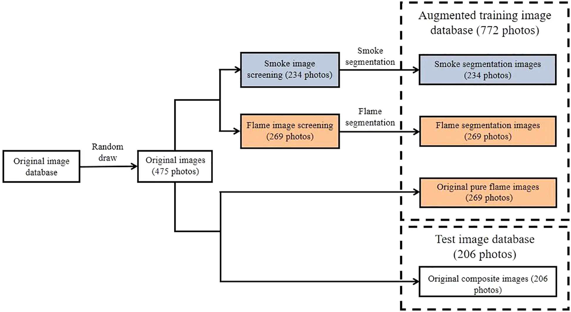 CMC | Free Full-Text | Fire Detection Algorithm Based on an Improved ...