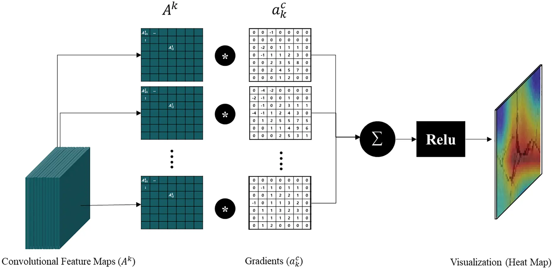 CMC | Free Full-Text | Visualization for Explanation of Deep Learning ...
