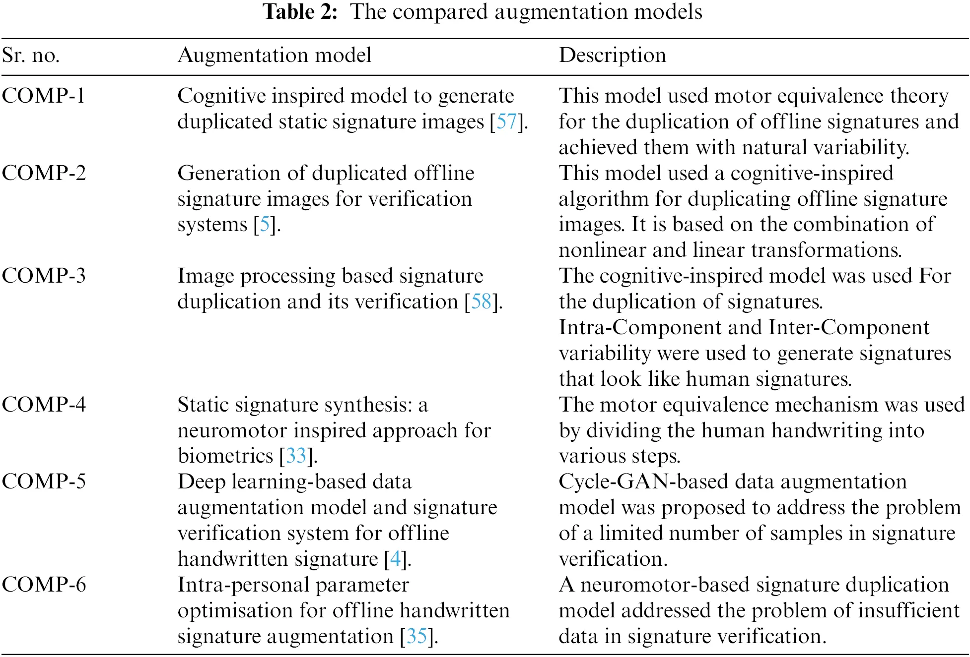 Image Augmentation CMC | Free Full-Text | OffSig-SinGAN: A Deep Learning-Based Image ...
