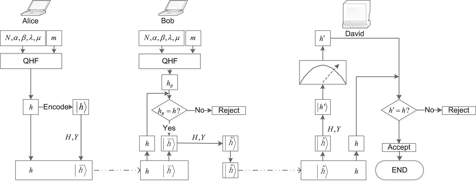 CMC | Free Full-Text | Quantum-Enhanced Blockchain: A Secure and ...