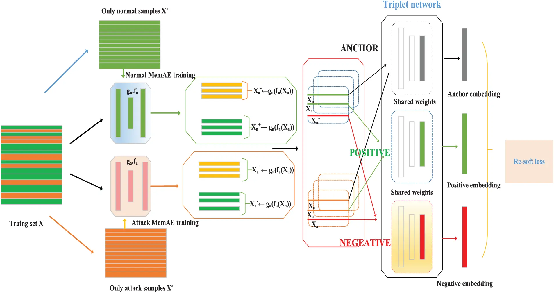 CMC | Free Full-Text | MEM-TET: Improved Triplet Network for Intrusion ...