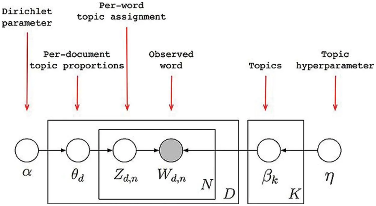 CMC | Free Full-Text | Deep Learning Based Cyber Event Detection from ...