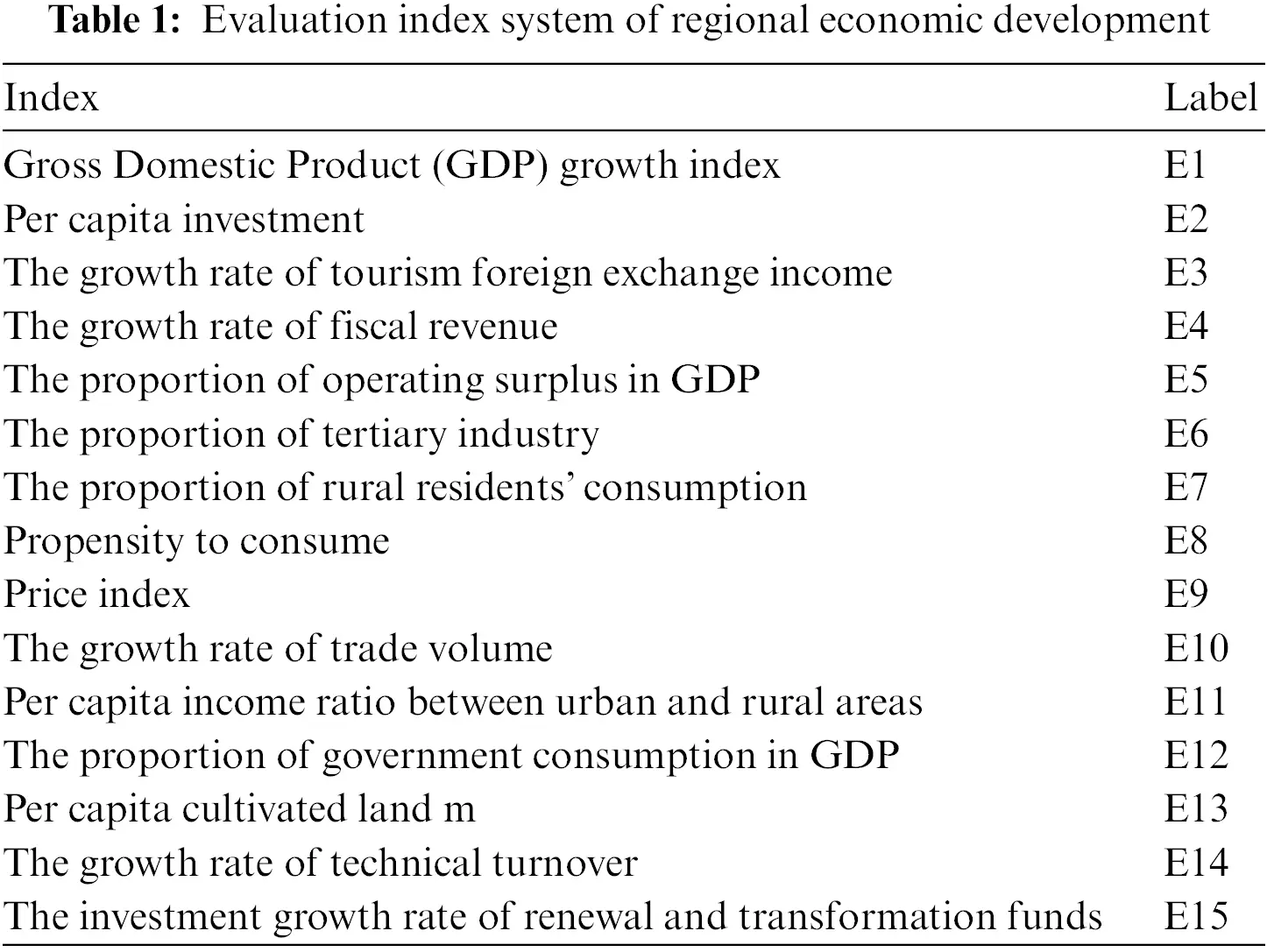 CMC | Free Full-Text | Regional Economic Development Trend Prediction ...