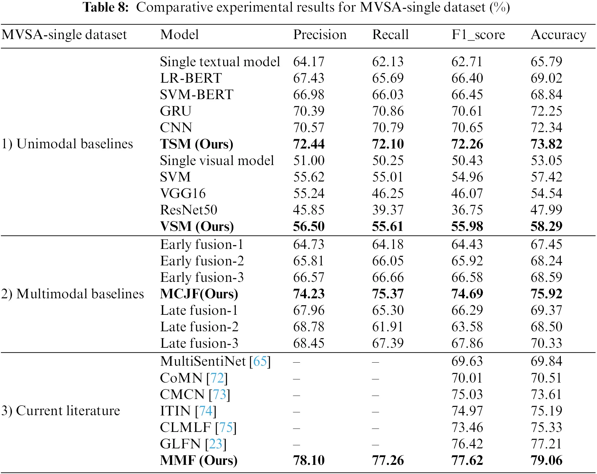 CMC | Free Full-Text | Multi-Model Fusion Framework Using Deep Learning ...