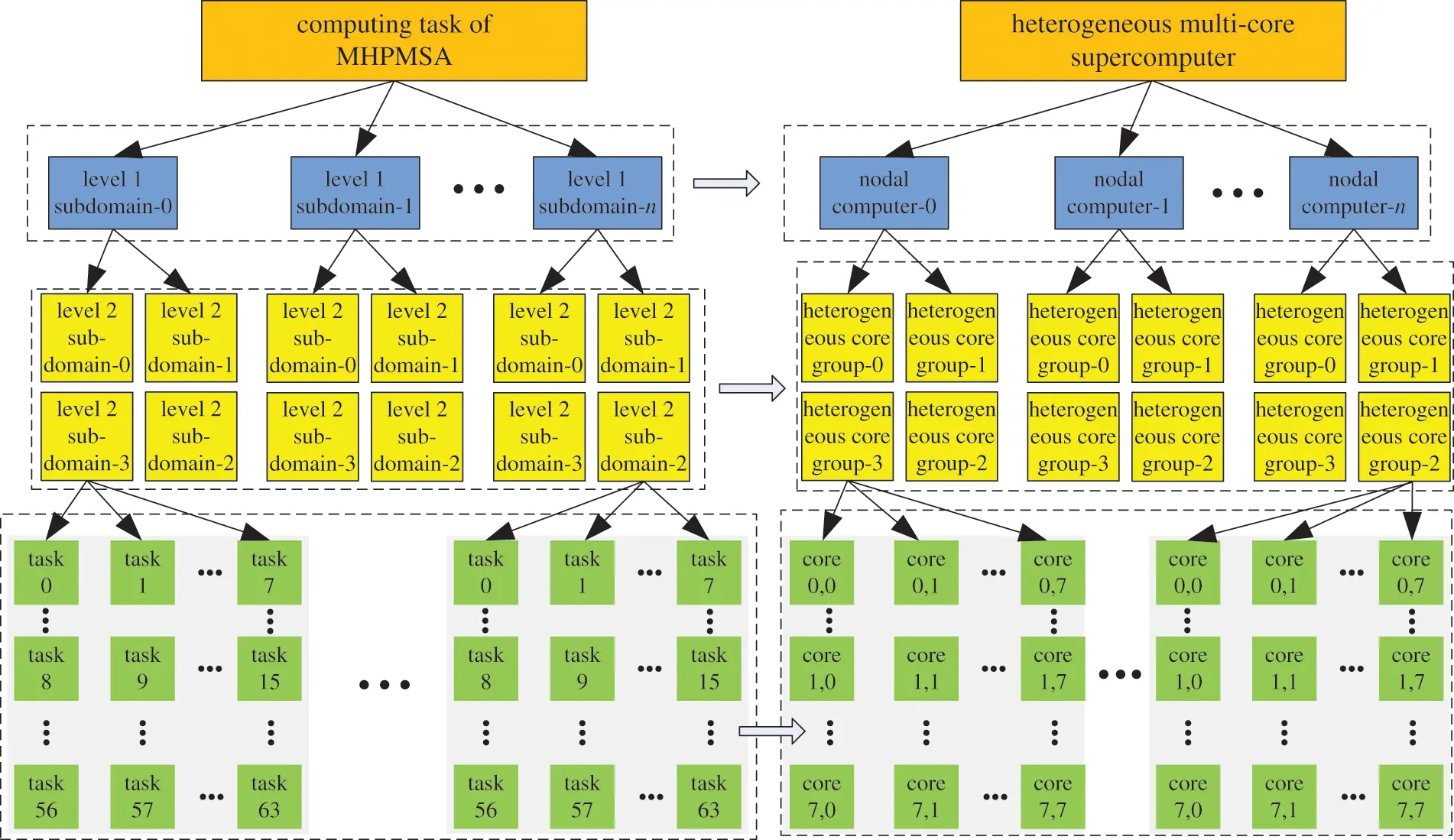 CMC | Free Full-Text | A Multilevel Hierarchical Parallel Algorithm for ...