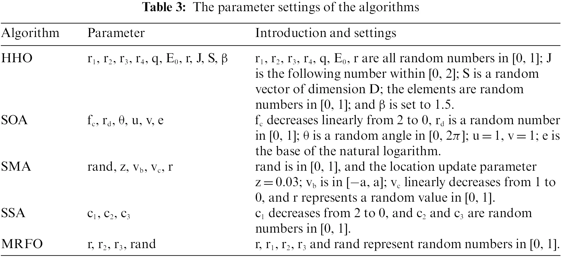 CMC | Free Full-Text | Ensemble of Population-Based Metaheuristic ...
