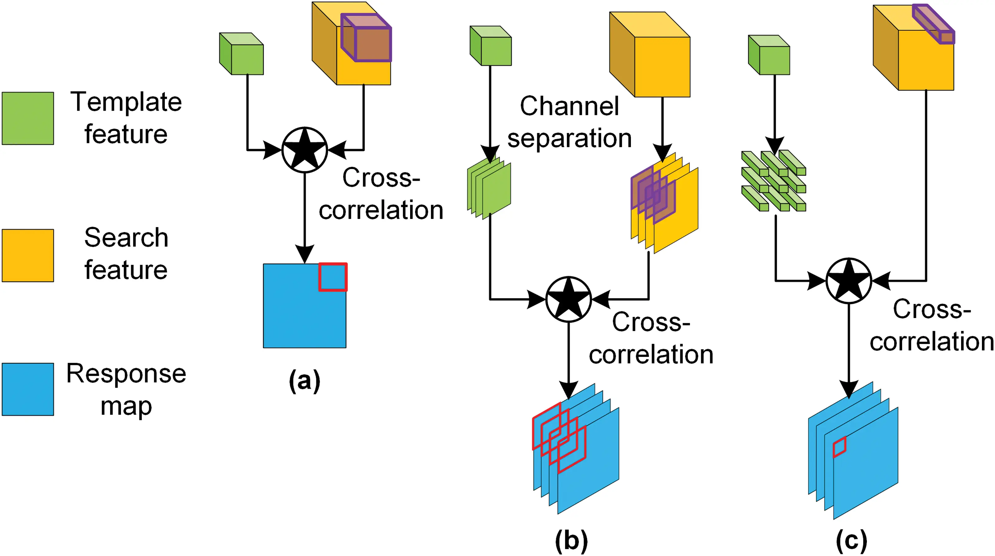 visualization of triangular correlation matrix for... CMC | Free Full-Text | Siamese Dense Pixel-Level Fusion Network for ...
