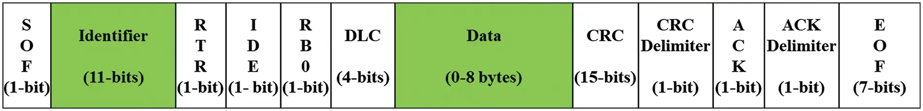 CMC | Free Full-Text | A Comprehensive Analysis of Datasets for ...