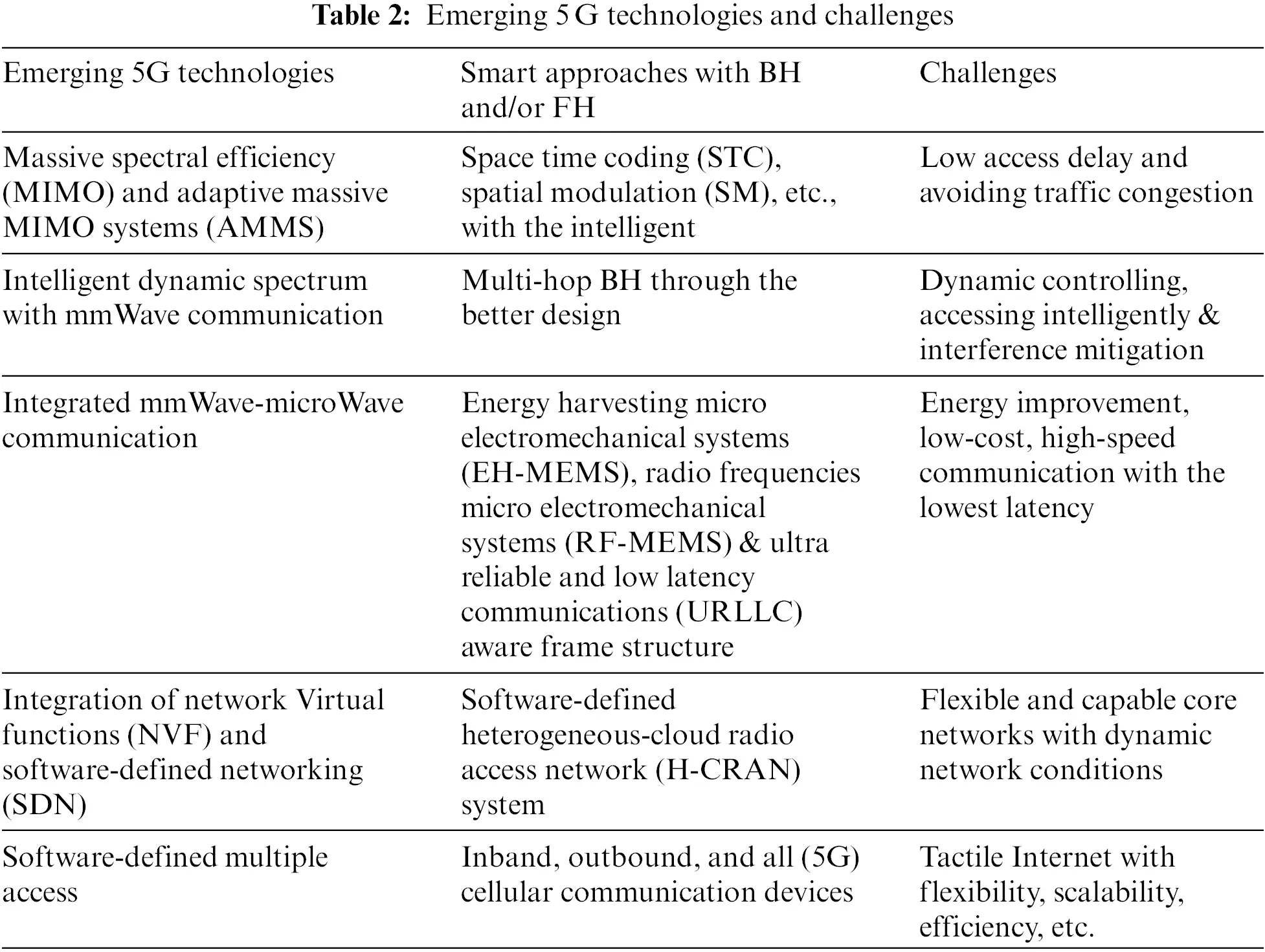 CMC | Free Full-Text | A Survey on the Role of Complex Networks in IoT ...