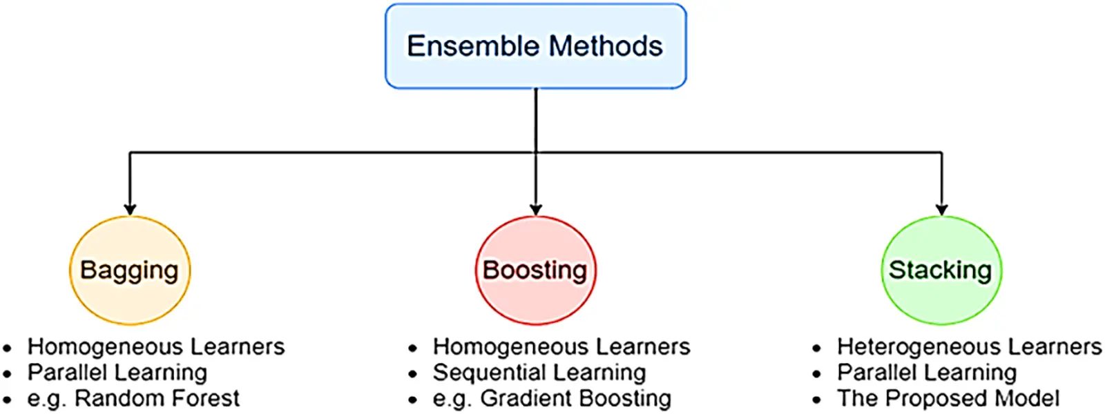 CMC | Free Full-Text | A Hybrid Deep Learning Approach to Classify the ...