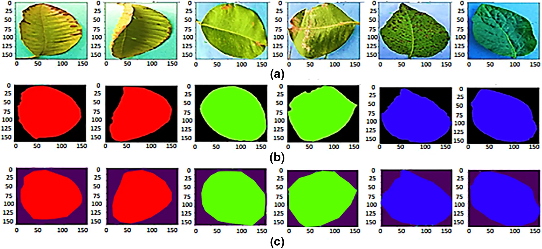 CMC | Free Full-Text | A Hybrid Deep Learning Approach to Classify the ...