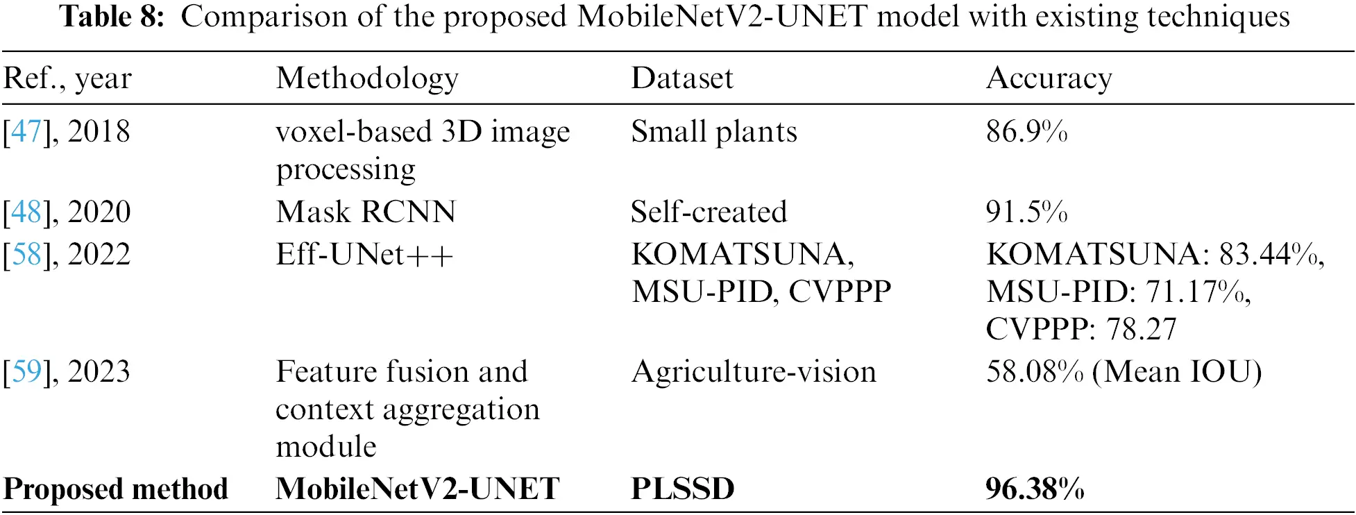 CMC | Free Full-Text | A Hybrid Deep Learning Approach to Classify the ...