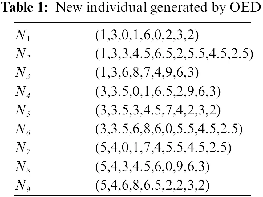 CMC | Free Full-Text | A Spider Monkey Optimization Algorithm Combining ...