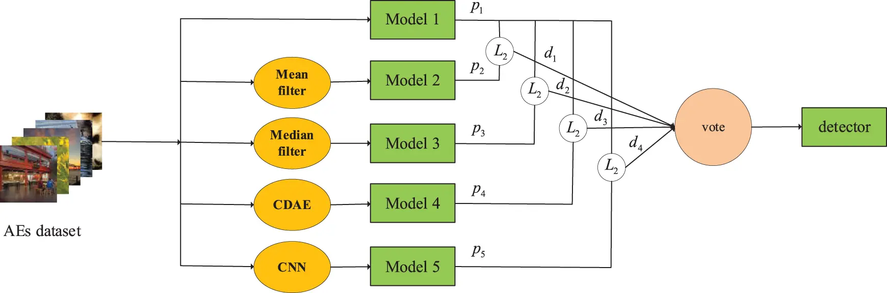 CMC | Free Full-Text | An Intelligent Secure Adversarial Examples ...