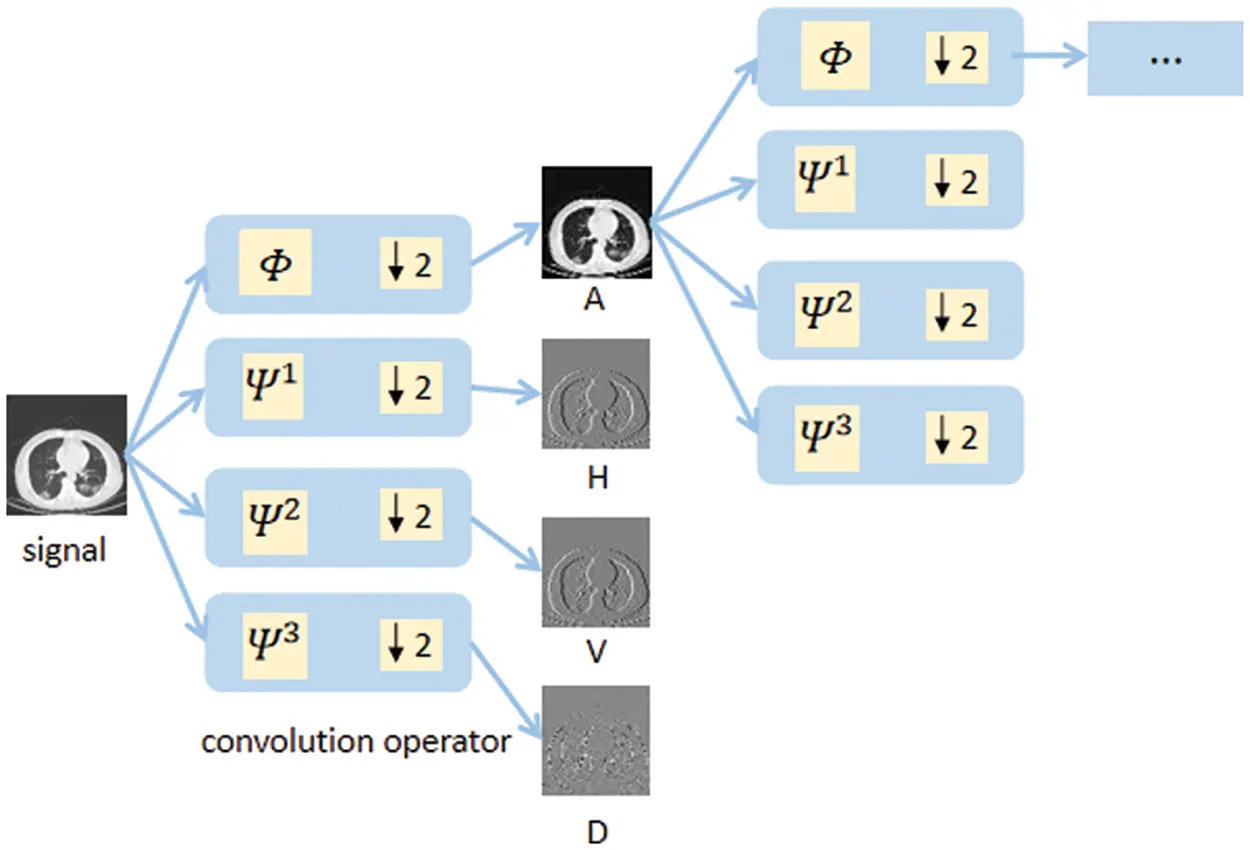 CMC | Free Full-Text | Multi-Layer Deep Sparse Representation for ...