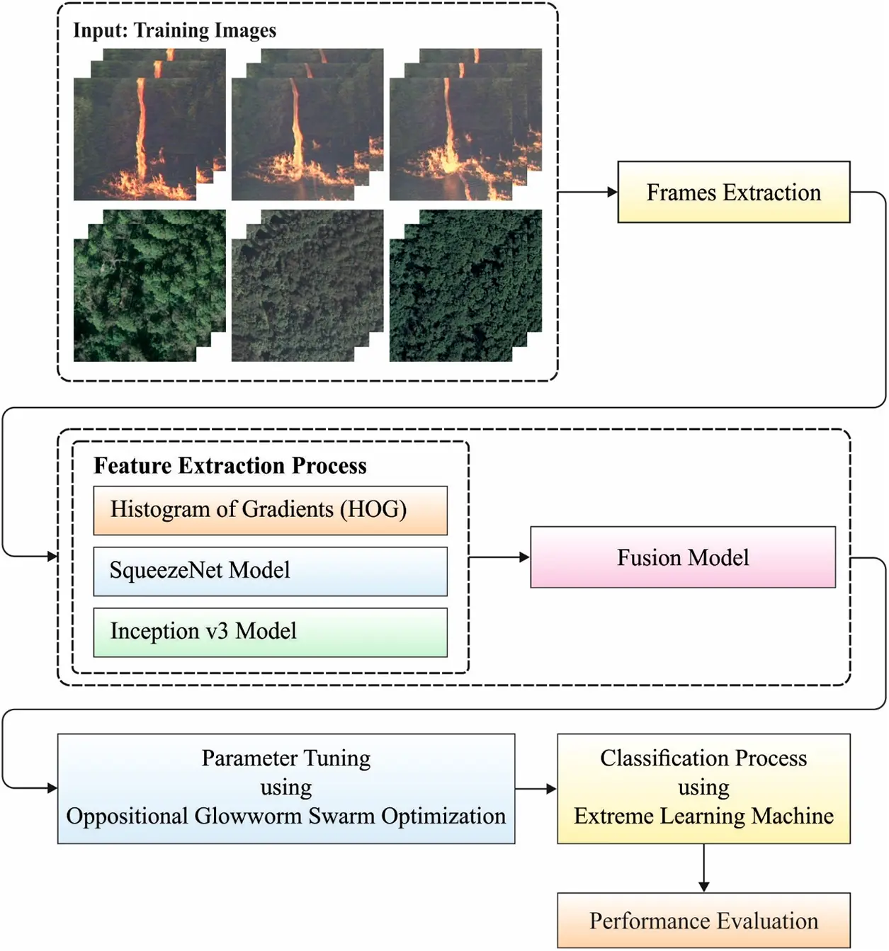 CMC | Free Full-Text | Fusion-Based Deep Learning Model for Automated ...