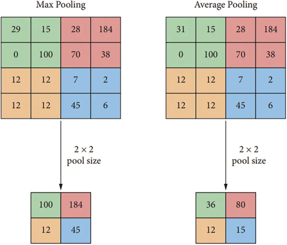 CMC | Free Full-Text | Deep Learning-Based Trees Disease Recognition ...