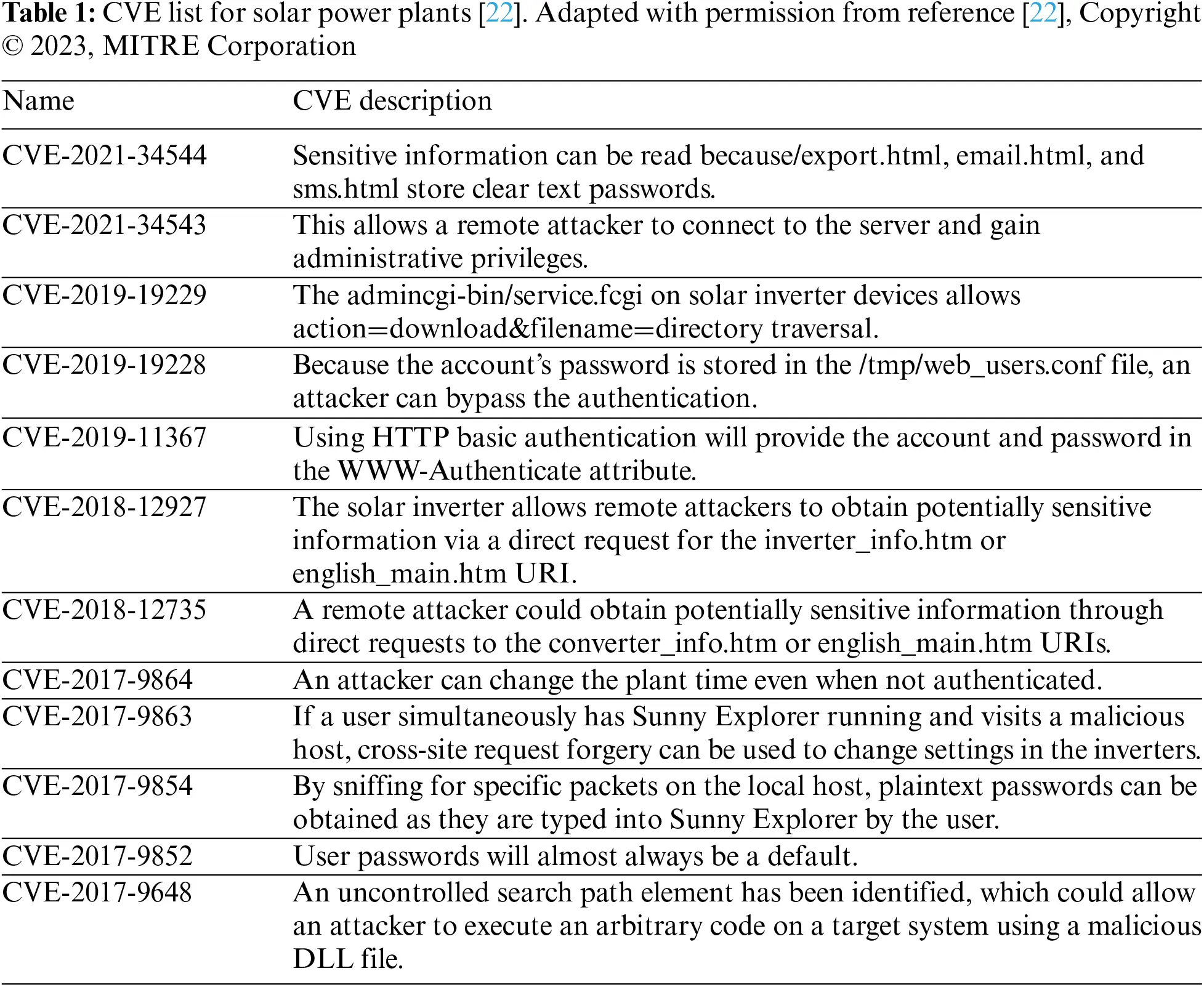 CMC | Free Full-Text | Solar Power Plant Network Packet-Based Anomaly ...