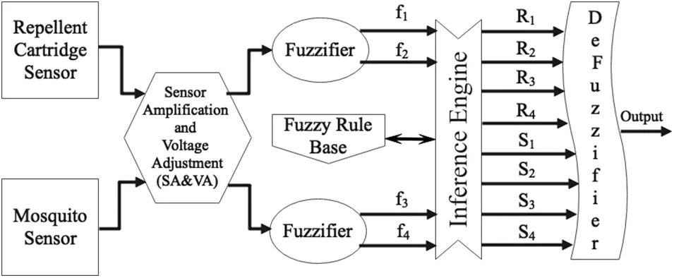 CMC | Free Full-Text | Energy Efficient and Intelligent Mosquito ...