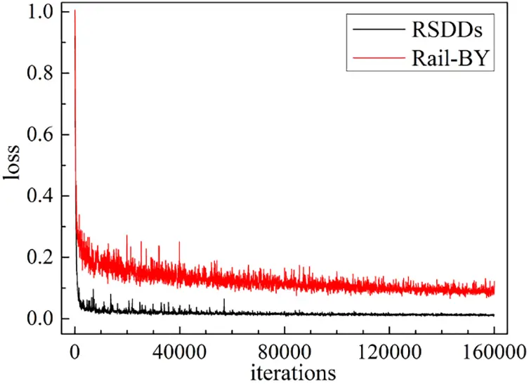 CMC | Free Full-Text | Rail Surface Defect Detection Based on Improved ...