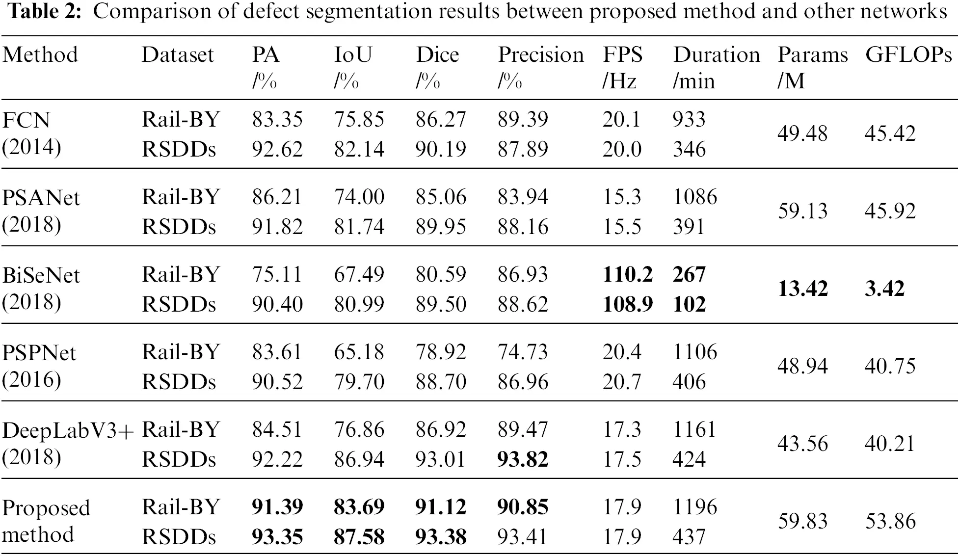 CMC | Free Full-Text | Rail Surface Defect Detection Based on Improved ...